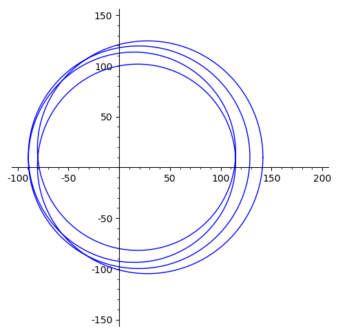 C est algébriquement clos